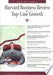 Harvard Business Review on Top-line Growth 9781591399698 Harvard Business Review Brukte bøker