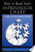 How to Read Your Astrological Chart 9781578631148 Donna Cunningham Brukte bøker