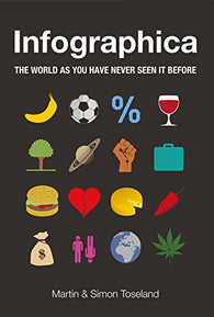 Infographica : The World as You Have Never Seen It Before